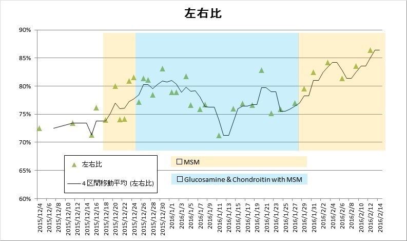 腱鞘炎の現状 握力評価 16年2月 明日天気になーれれれ